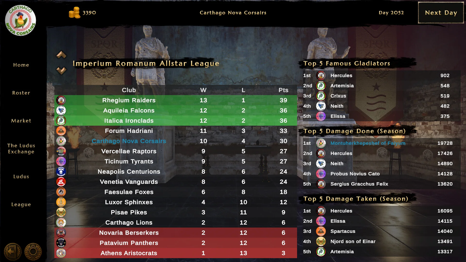 Imperium Romanum Allstar Leagueの順位表と上位5剣闘士ランキング画面
