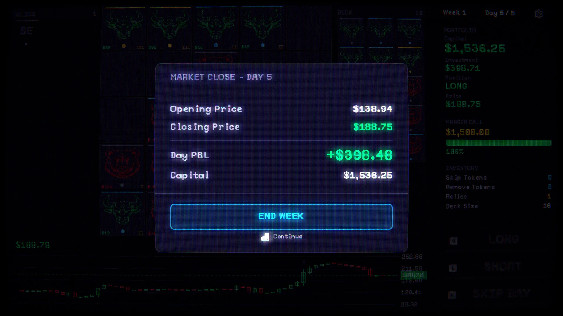 MARKET CLOSE - DAY 5の結果画面。Day P&L +$398.48、END WEEKボタン