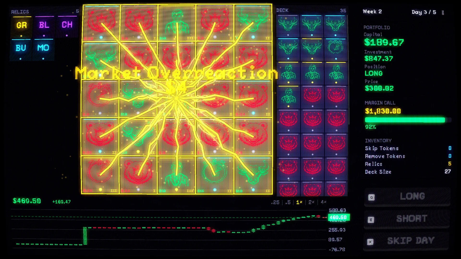 Market Overreactionの表示が出たゲーム画面。黄色い放射状の稲妻と赤緑のカード盤面